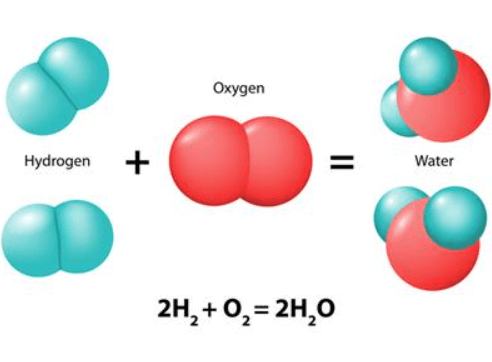 Chemical Reactions and Equations Class 10 Science Chapter 1_5.1