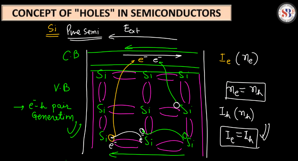 Semiconductor - Definition, Types, Properties and Example_4.1