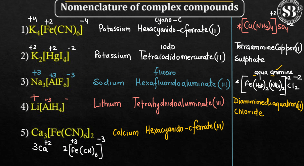 Nomenclature of Coordinate Compound_6.1