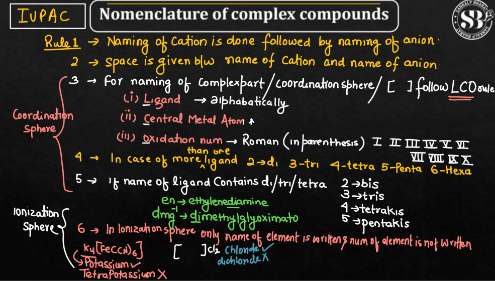 Nomenclature of Coordinate Compound_4.1