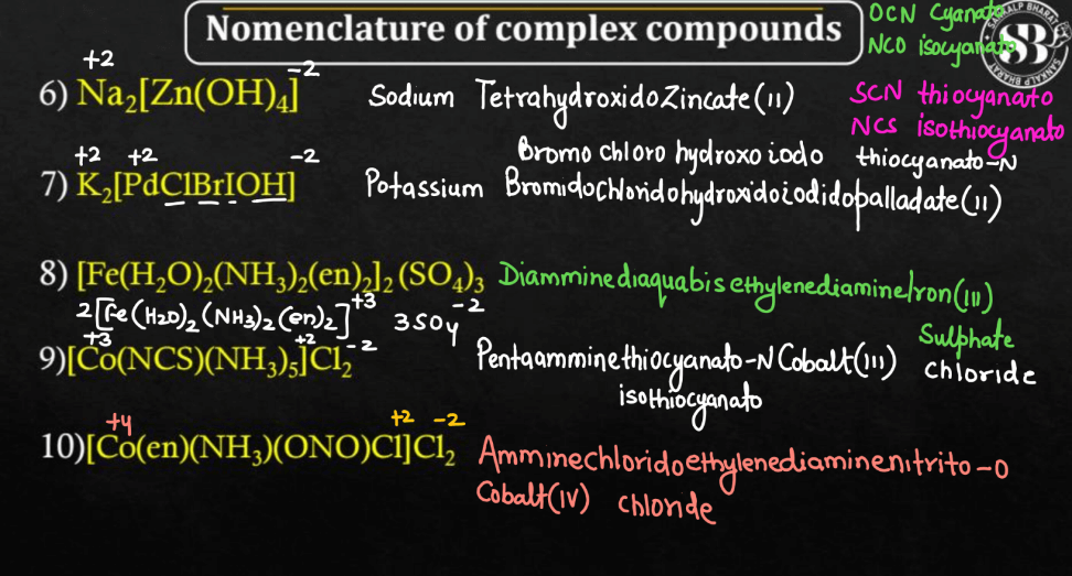 Nomenclature of Coordinate Compound_7.1