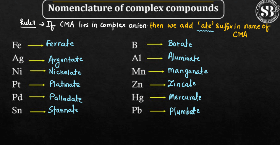 Nomenclature of Coordinate Compound_5.1