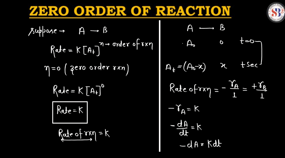 Zero Order Reaction - Definition, Graph, Equation, Derivation_3.1
