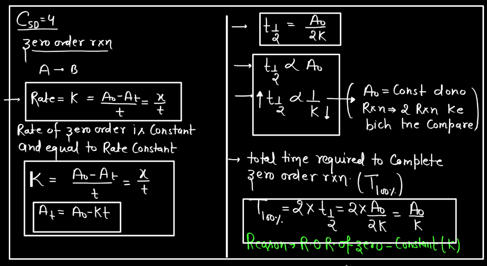 Zero Order Reaction - Definition, Graph, Equation, Derivation_6.1