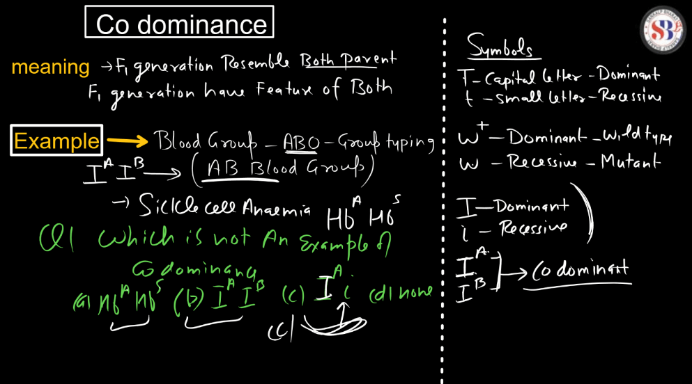 Codominance - Definition, Ratio, Blood Group Example and Facts_3.1