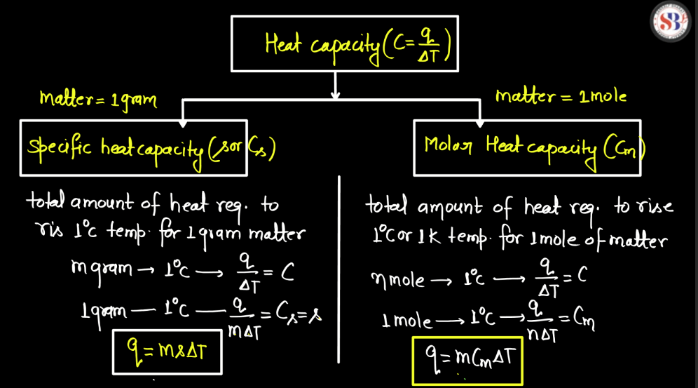 What is Heat Capacity - Definition, Equations, Examples and Types_4.1