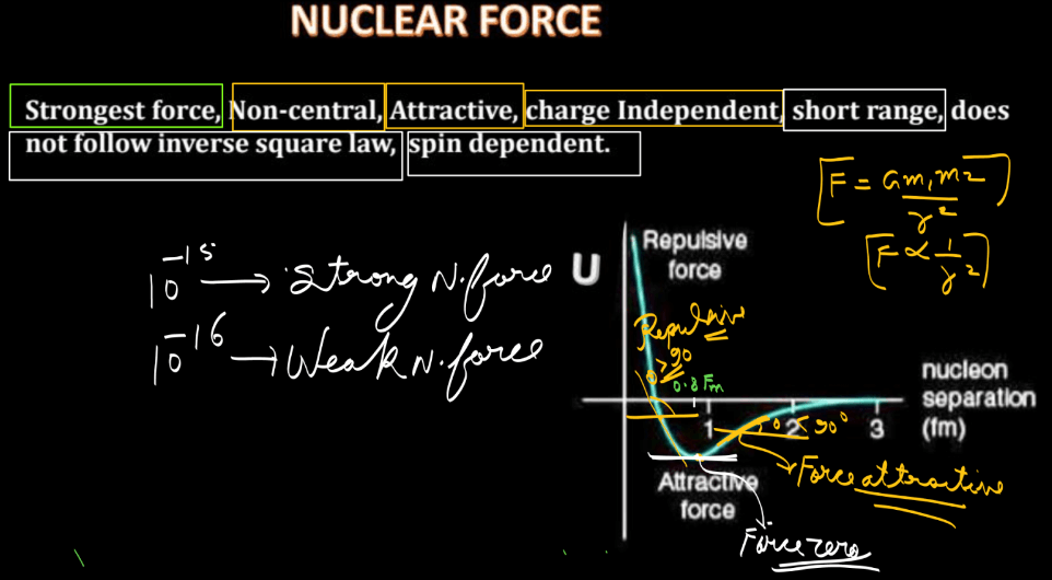 Nuclear Force - Definition, Formula, Properties and Examples_4.1