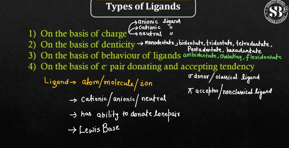 Types of Ligands in Coordination Compounds_3.1