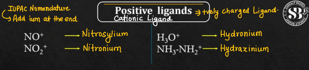 Types of Ligands in Coordination Compounds_5.1