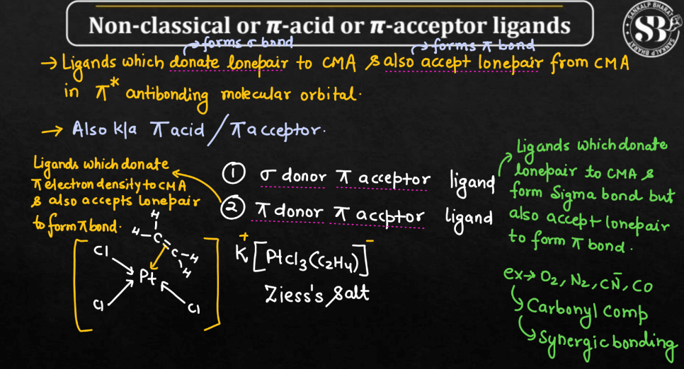 Types of Ligands in Coordination Compounds_17.1
