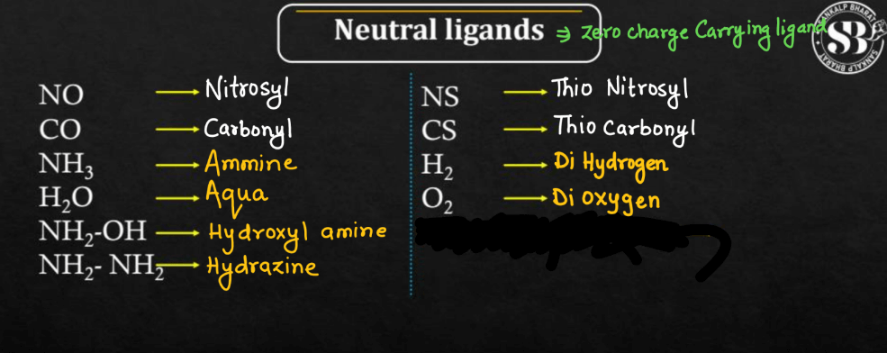 Types of Ligands in Coordination Compounds_6.1