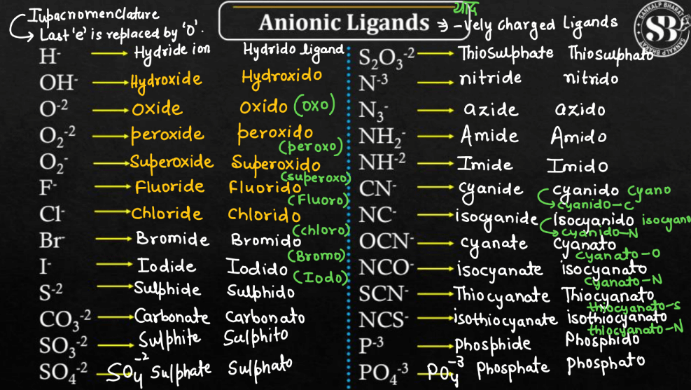 Types of Ligands in Coordination Compounds_4.1