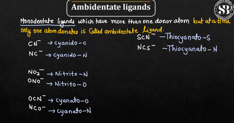 Types of Ligands in Coordination Compounds_15.1