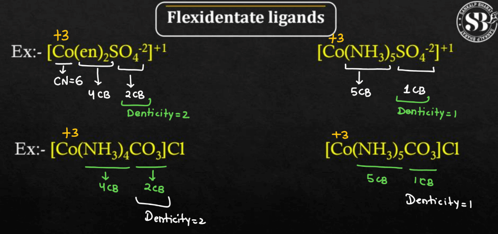 Types of Ligands in Coordination Compounds_16.1