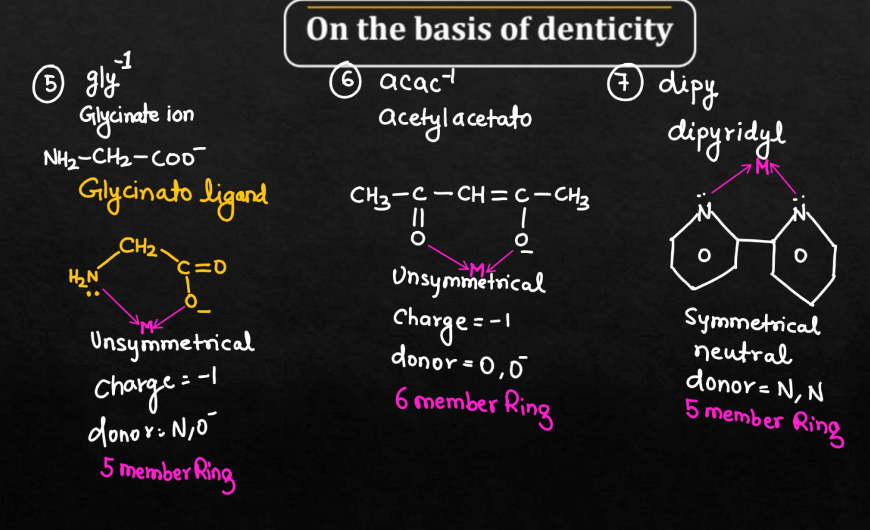 Types of Ligands in Coordination Compounds_12.1