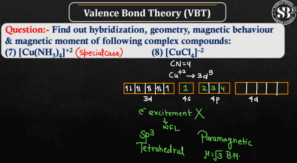 Valence Bond Theory - Definition, Discovery, Examples_6.1