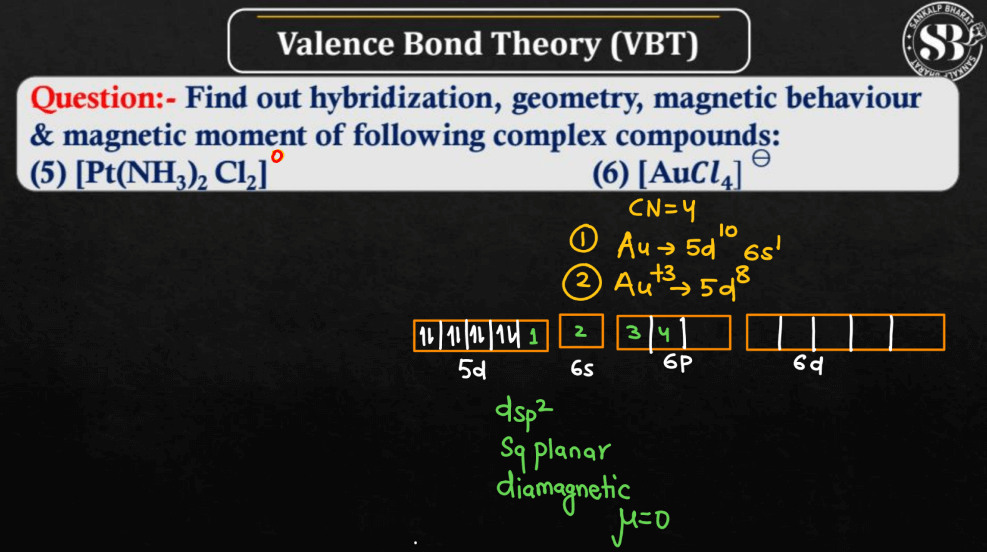 Valence Bond Theory - Definition, Discovery, Examples_8.1
