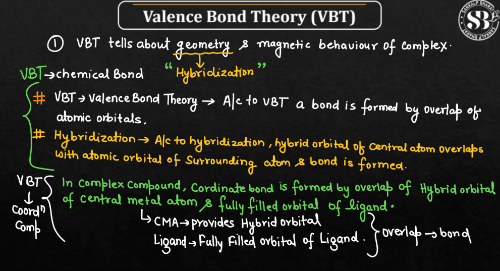 Valence Bond Theory - Definition, Discovery, Examples_3.1