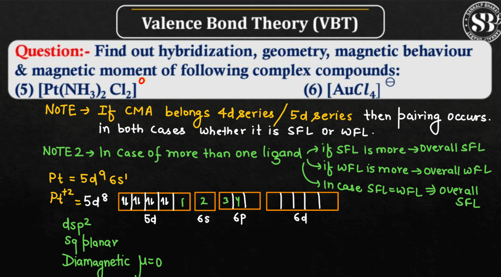 Valence Bond Theory - Definition, Discovery, Examples_9.1