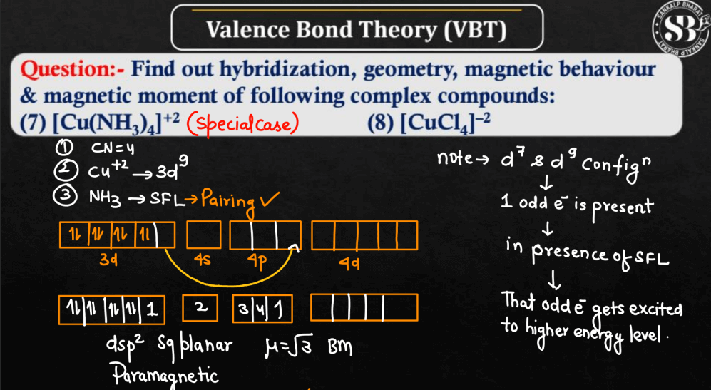Valence Bond Theory - Definition, Discovery, Examples_7.1
