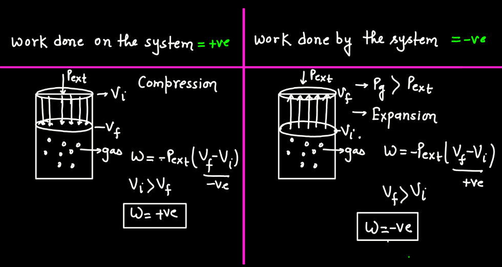 Thermodynamics: Types of System, Process, Work and Heat_12.1