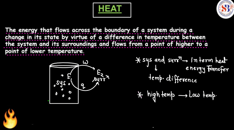 Thermodynamics: Types of System, Process, Work and Heat_14.1