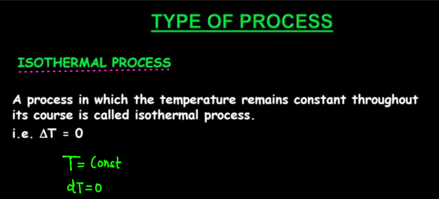 Thermodynamics: Types of System, Process, Work and Heat_6.1