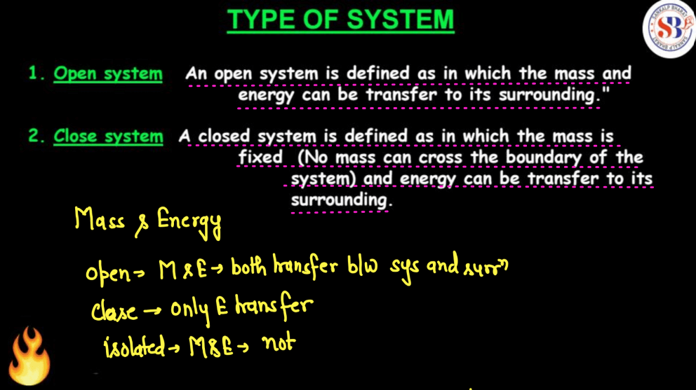 Thermodynamics: Types of System, Process, Work and Heat_3.1