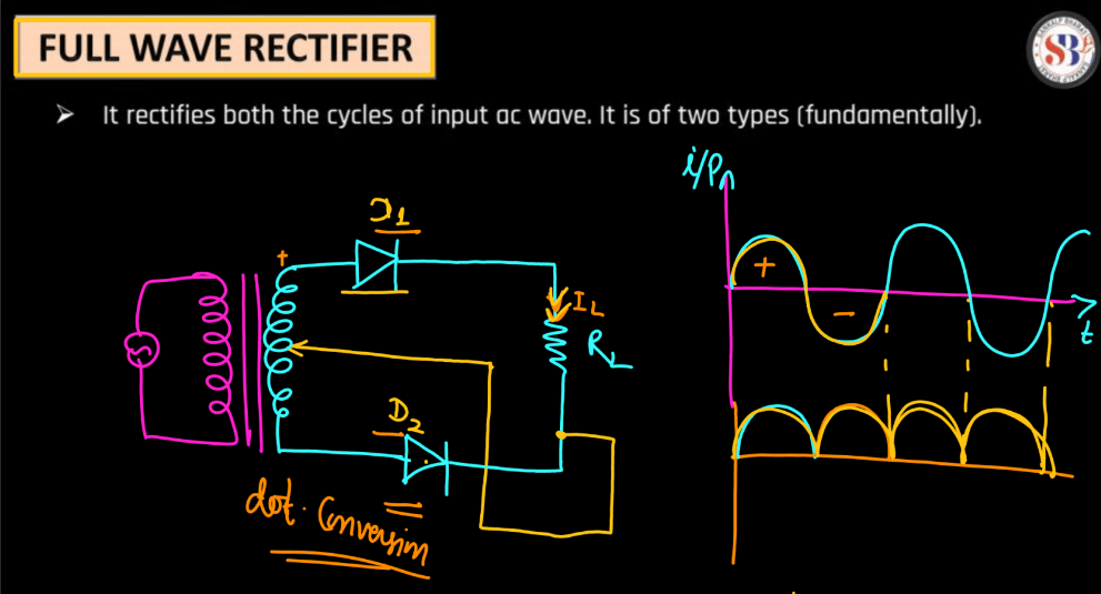 Semiconductor Electronics Class 12 Physics Chapter 14 Notes_23.1