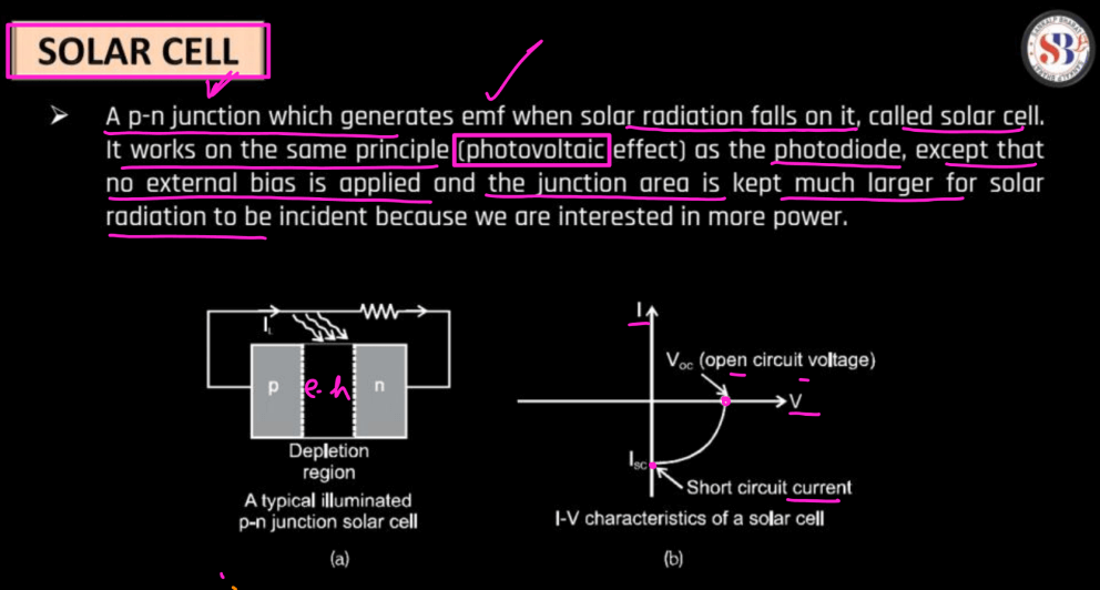 Semiconductor Electronics Class 12 Physics Chapter 14 Notes_10.1