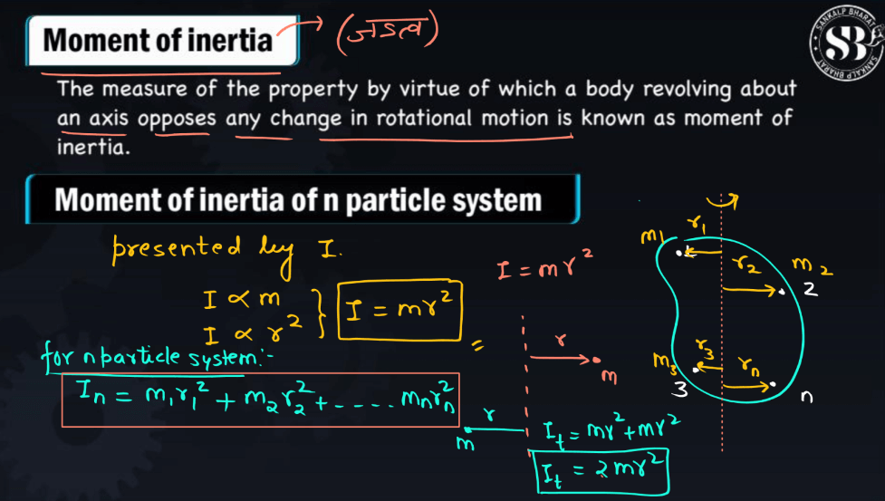 Rotational Motion Dynamics Class 12 Physics Notes_5.1