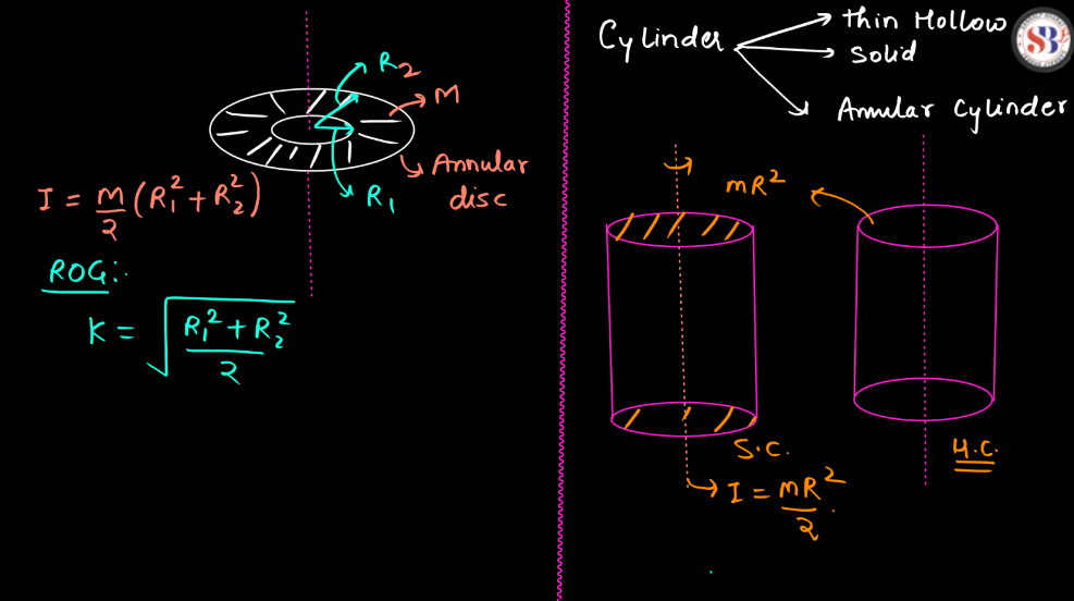 Rotational Motion Dynamics Class 12 Physics Notes_11.1