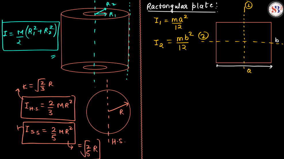 Rotational Motion Dynamics Class 12 Physics Notes_12.1