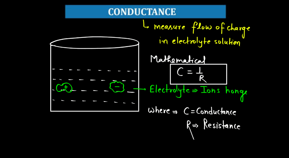 Electrochemistry - Conductance, Molar Conductance, Specific Conductance_5.1