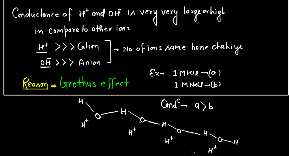 Electrochemistry - Conductance, Molar Conductance, Specific Conductance_9.1