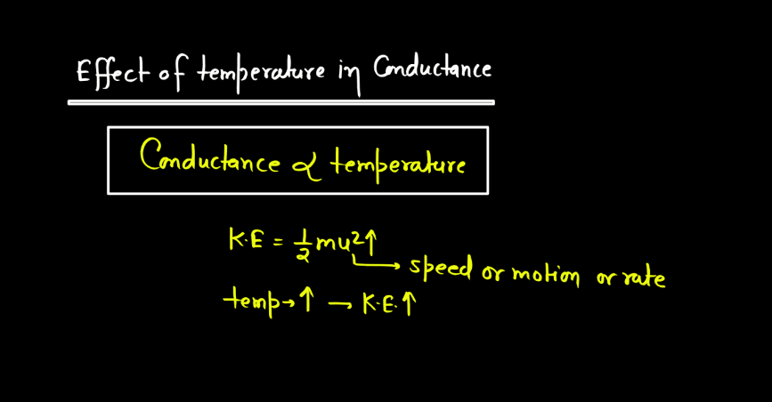 Electrochemistry - Conductance, Molar Conductance, Specific Conductance_12.1