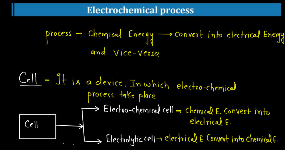 Electrochemistry Class 12 - Kohlrausch's Law, Cell, Galvanic Cell_7.1