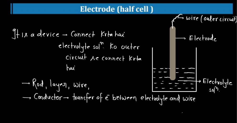 Electrochemistry Class 12 - Kohlrausch's Law, Cell, Galvanic Cell_10.1