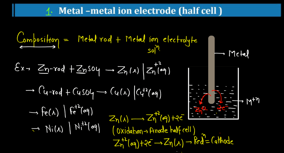 Electrochemistry Class 12 - Kohlrausch's Law, Cell, Galvanic Cell_12.1