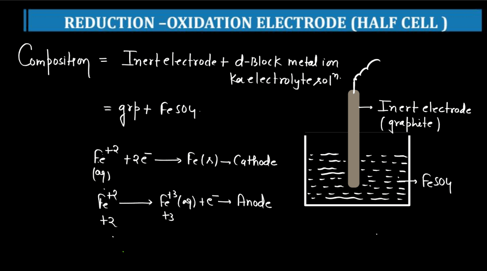 Electrochemistry Class 12 - Kohlrausch's Law, Cell, Galvanic Cell_14.1
