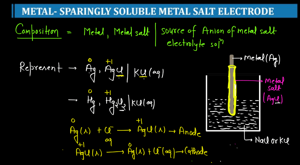 Electrochemistry Class 12 - Kohlrausch's Law, Cell, Galvanic Cell_15.1