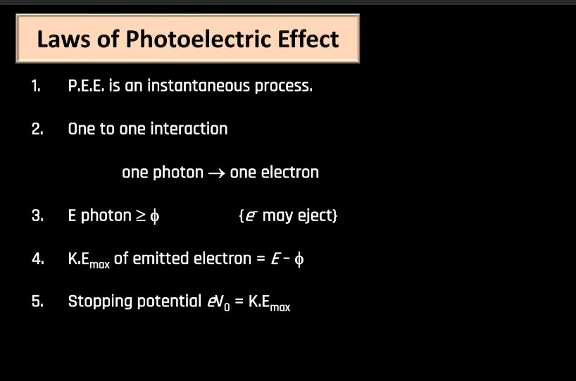 Theory of Photon, Dual Nature of Radiation and Photoelectric Effect_10.1