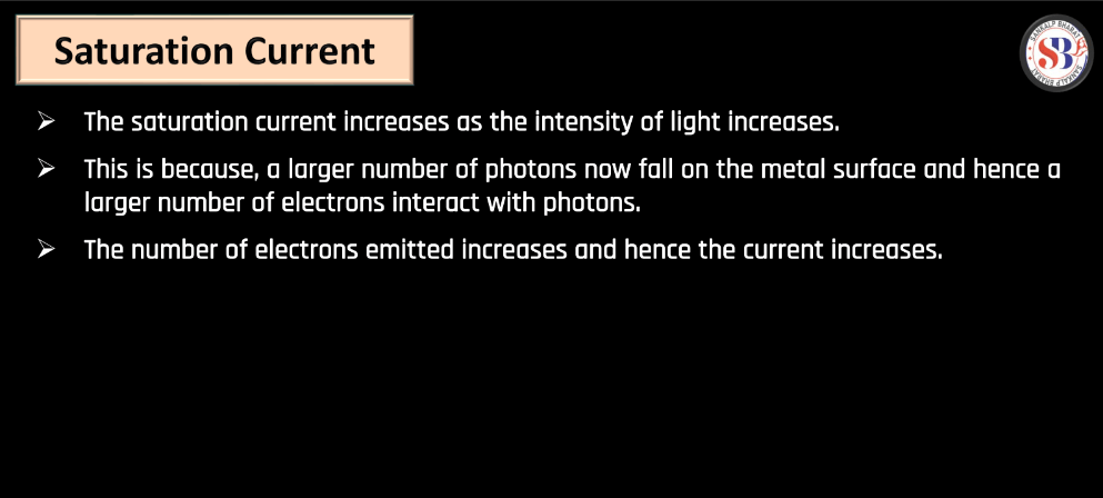 Theory of Photon, Dual Nature of Radiation and Photoelectric Effect_14.1