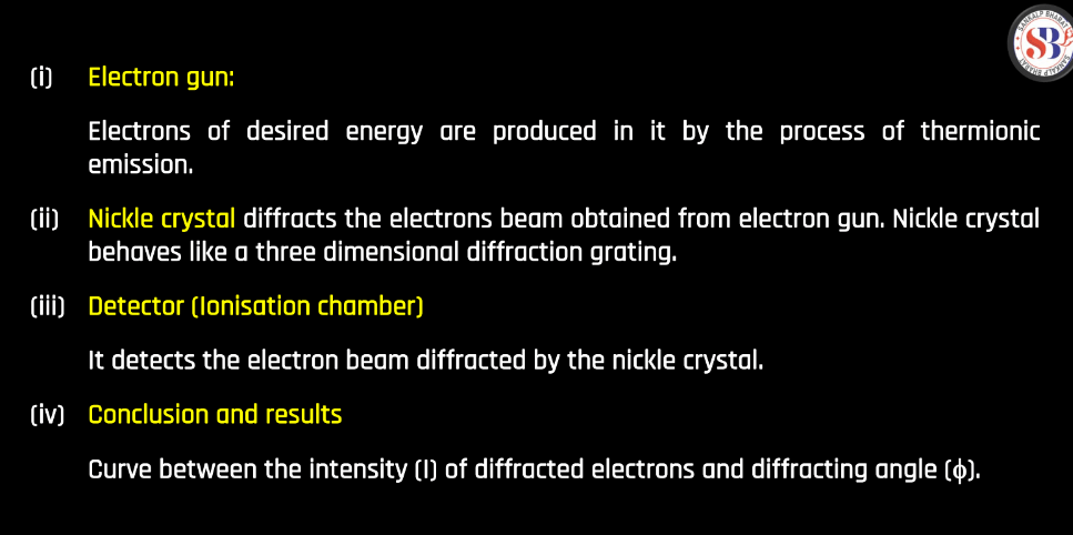 Theory of Photon, Dual Nature of Radiation and Photoelectric Effect_28.1