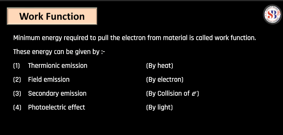 Theory of Photon, Dual Nature of Radiation and Photoelectric Effect_20.1