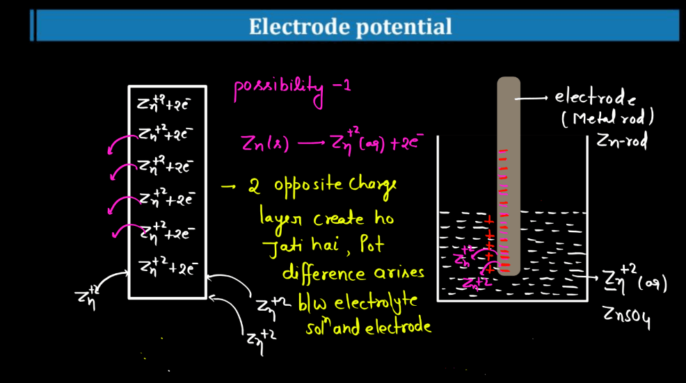 Electrode Potential - Definition, Formula, Standard Electrode Potential_3.1