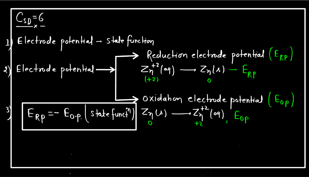 Electrode Potential - Definition, Formula, Standard Electrode Potential_5.1