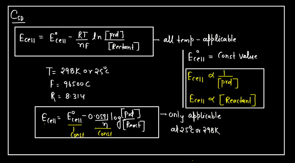 Electrode Potential - Definition, Formula, Standard Electrode Potential_17.1