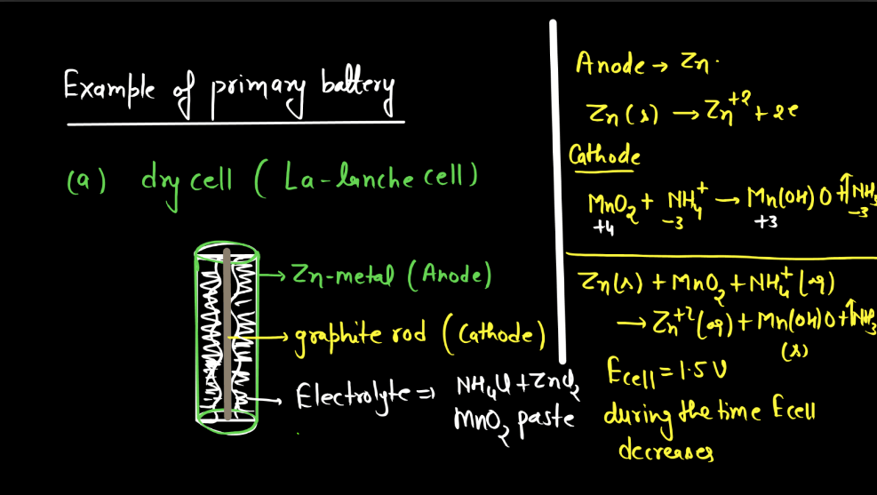 Class 12 Electrochemistry - Electrochemical Series, Concentration Cell, Battery_21.1