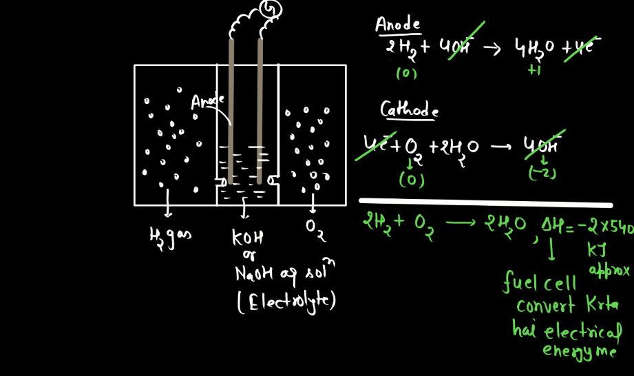 Class 12 Electrochemistry - Electrochemical Series, Concentration Cell, Battery_28.1
